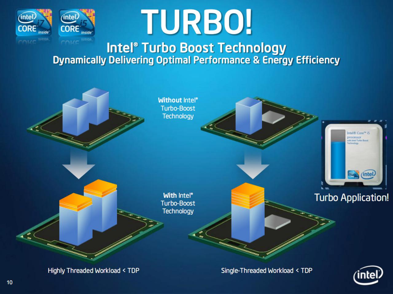 [17/12/2009] Intel Core i3 und Core i5 in 32nm auf der CES (5)