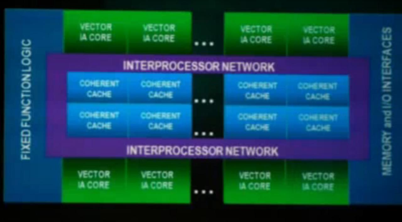 [01/12/2009] Intel-CTO Justin Rattner spricht über Larrabee auf der SC09 (3)