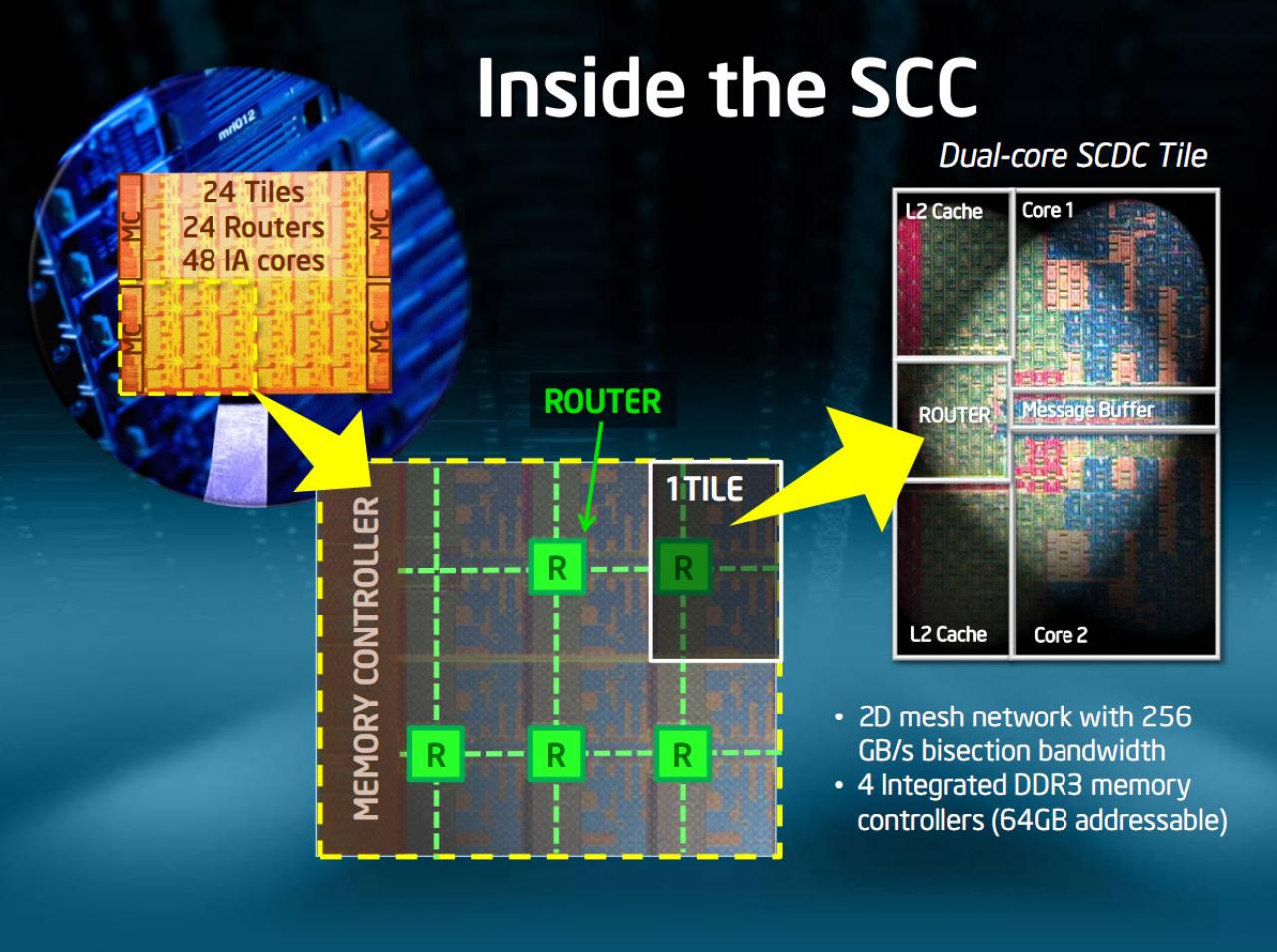 [02/12/2009] Intel Rock Creek: Single-Chip Cloud Computer (13)