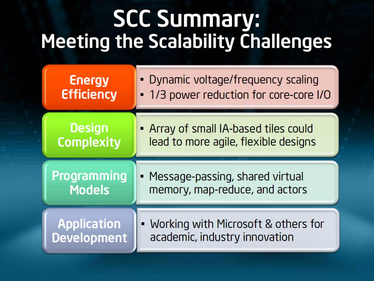 [02/12/2009] Intel Rock Creek: Single-Chip Cloud Computer (10)