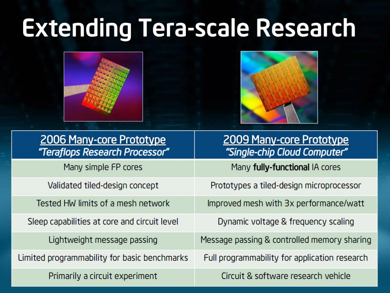 [02/12/2009] Intel Rock Creek: Single-Chip Cloud Computer (9)