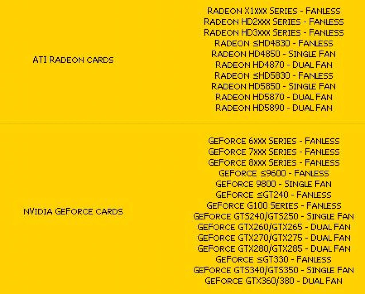 [16/12/2009] SilenX IXG-80HA2: Vermeintliche Kompatibilitätsliste mit Hinweisen auf neue Grafikkarten von AMD und Nvidia