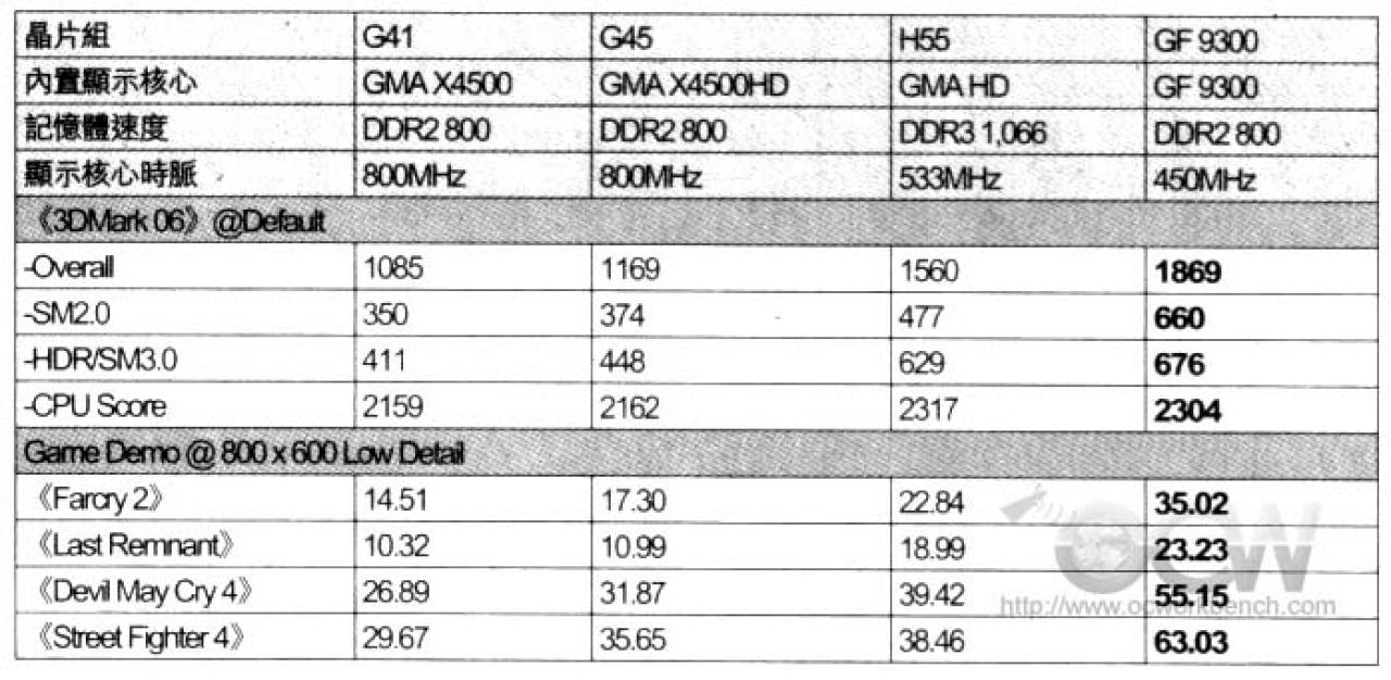 [31/12/2009] Was leistet die integrierte Grafikeinheit des Intel Clarkdale? (2)