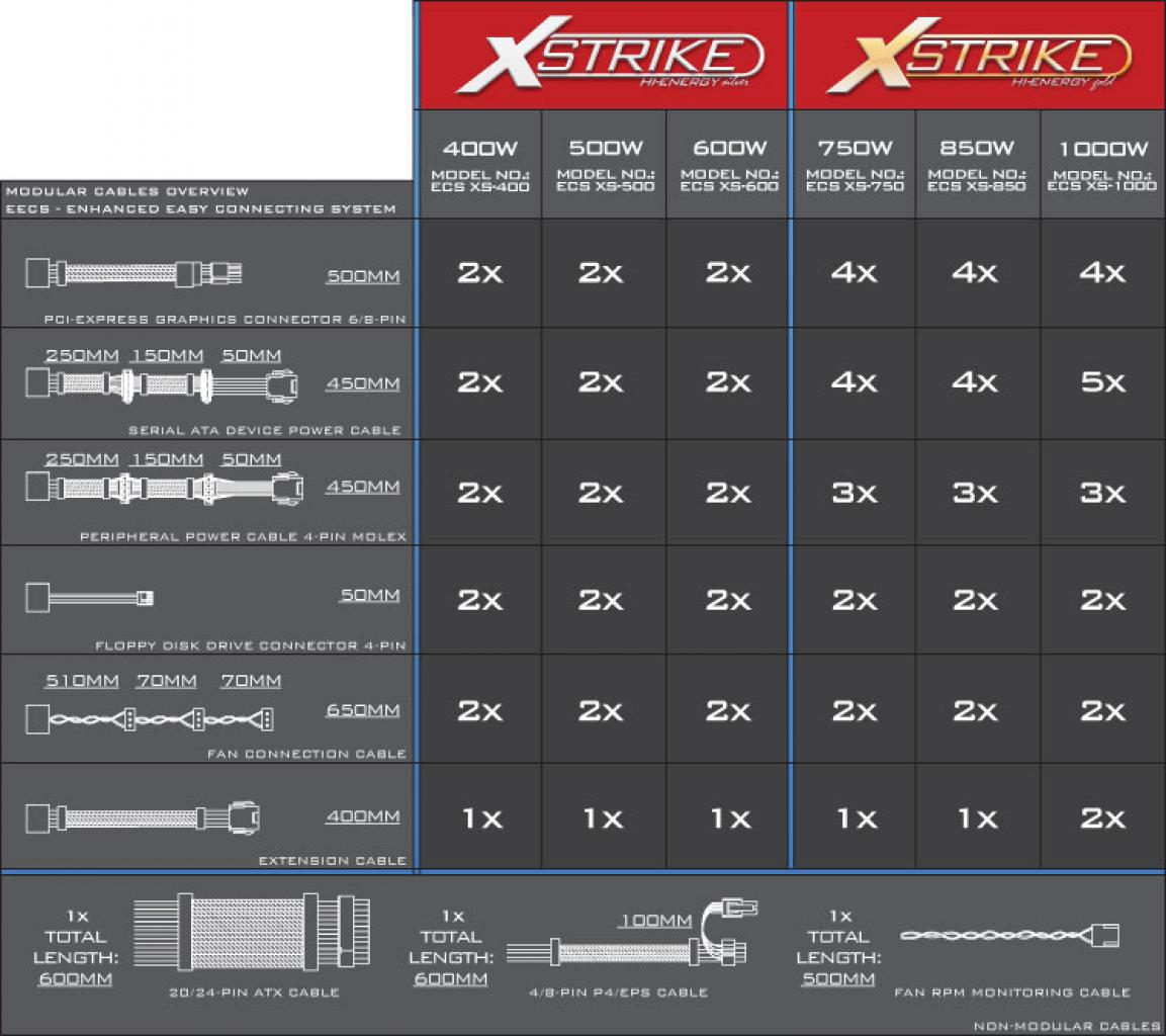 [11/12/2009] NesteQ E2CS X-Strike XS-1000 mit 80-Plus-Gold-Zertifikat. (4)