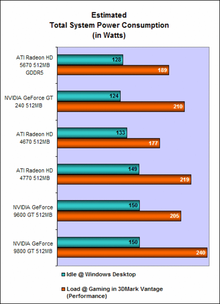 [13/01/2010] Ati Radeon HD 5670: Leistungsaufnahme