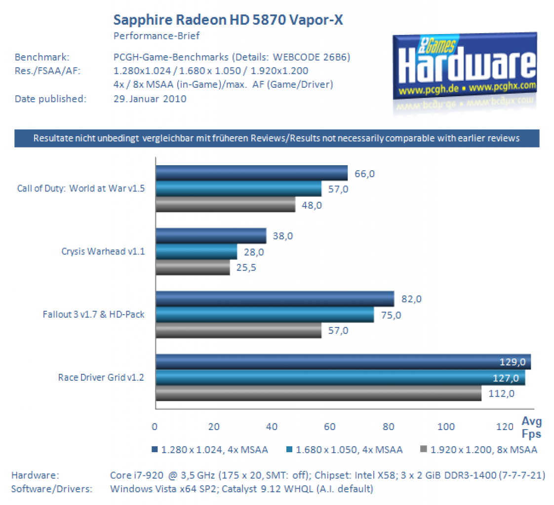 Bench: HD 5870 Vapor-X