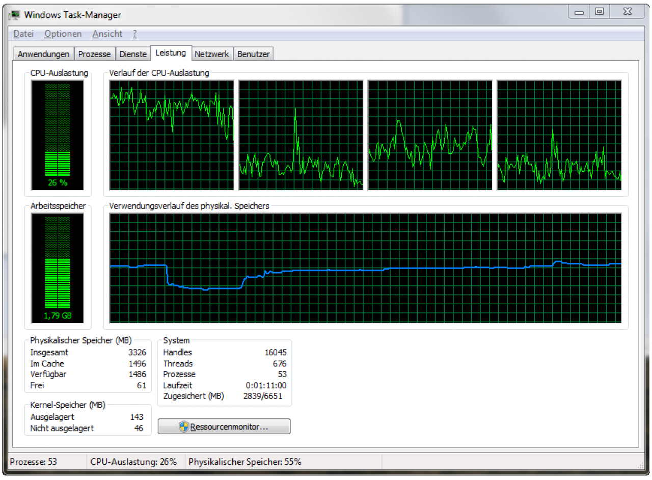 [17/01/2010] CPU usage 4 core