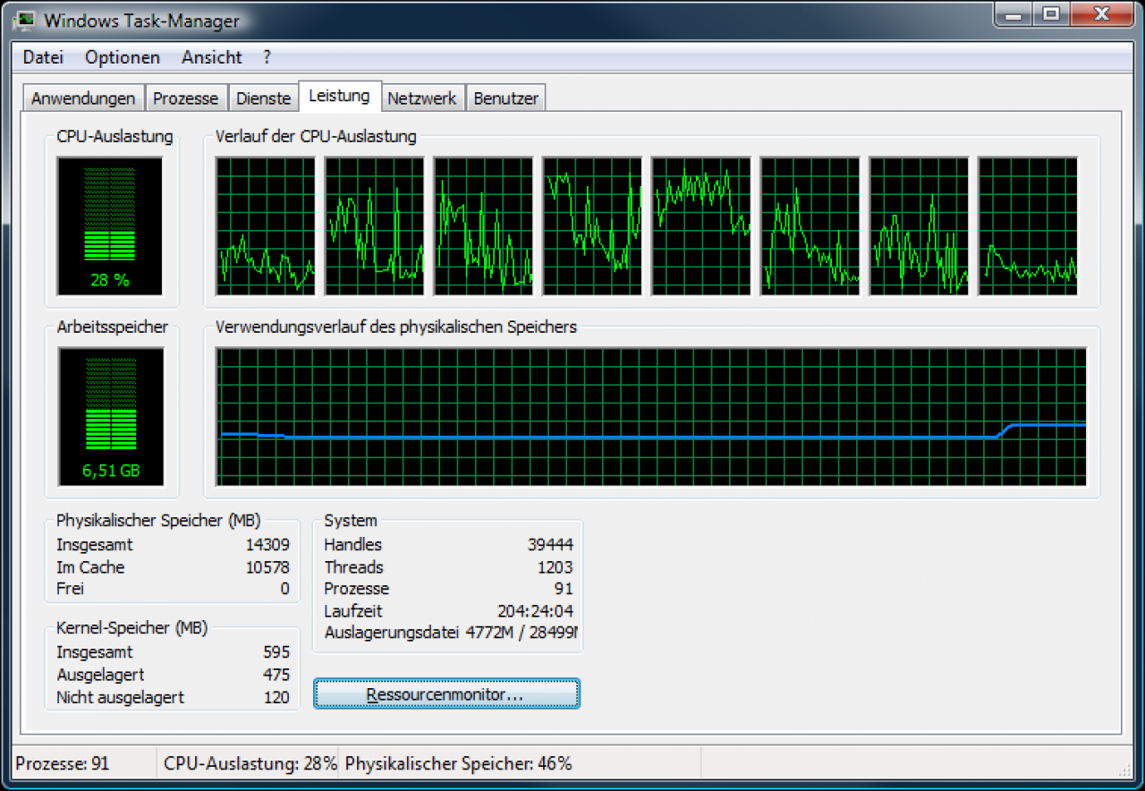 [17/01/2010] CPU usage 8 core