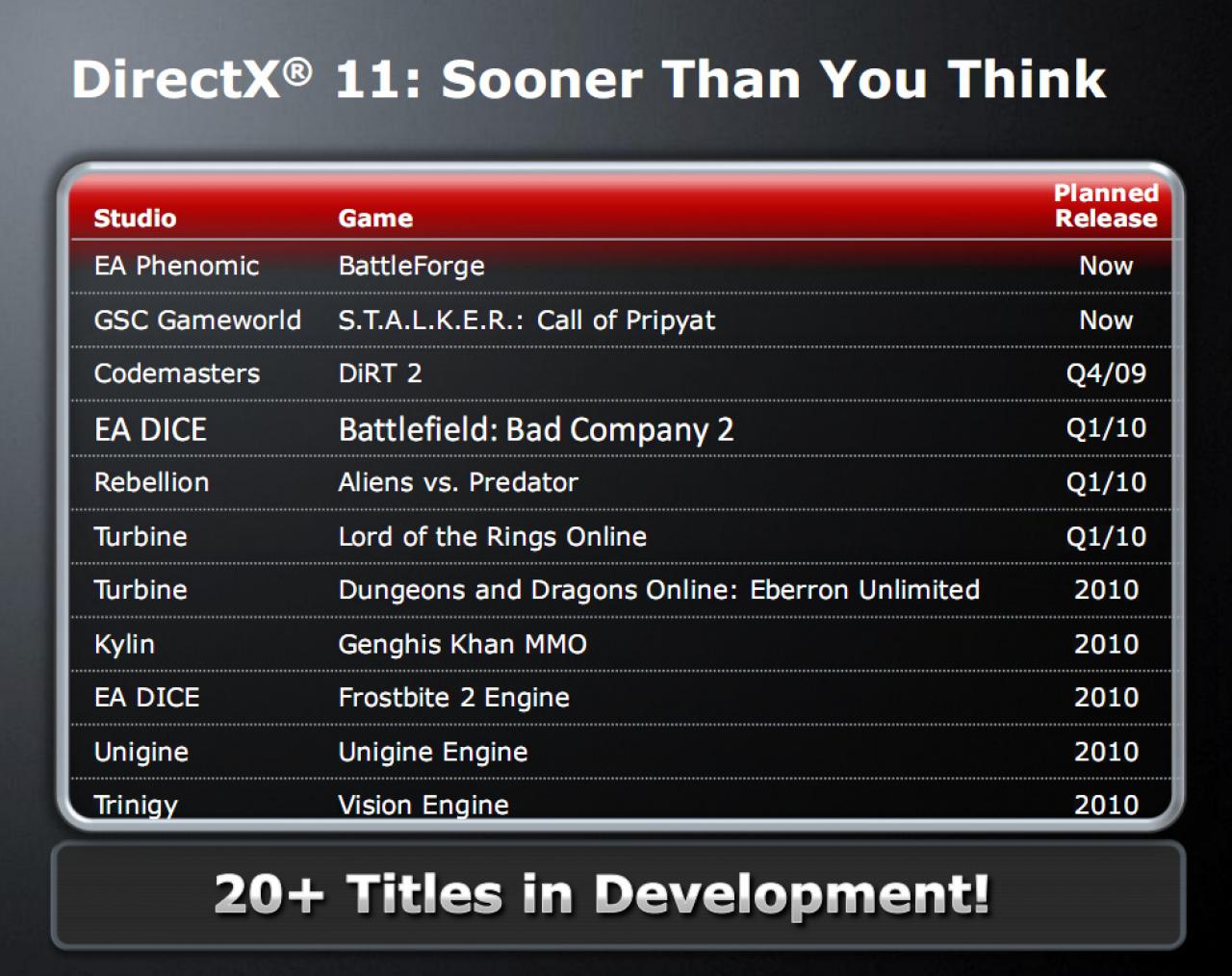 [07/01/2010] DX11-Spiele: Status quo und Zukunft
