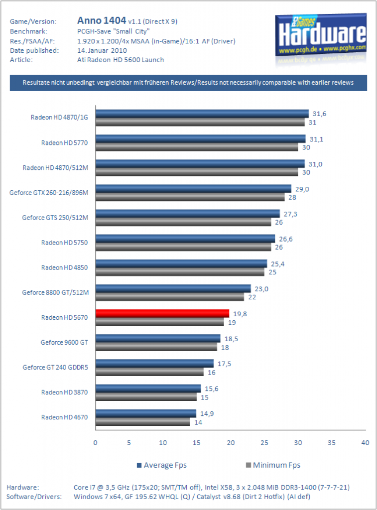 Radeon HD 5670 (22)