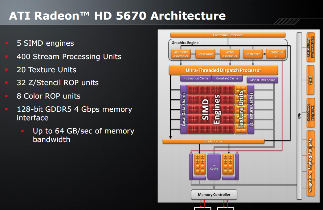 [12/01/2010] Radeon HD 5670 (20)