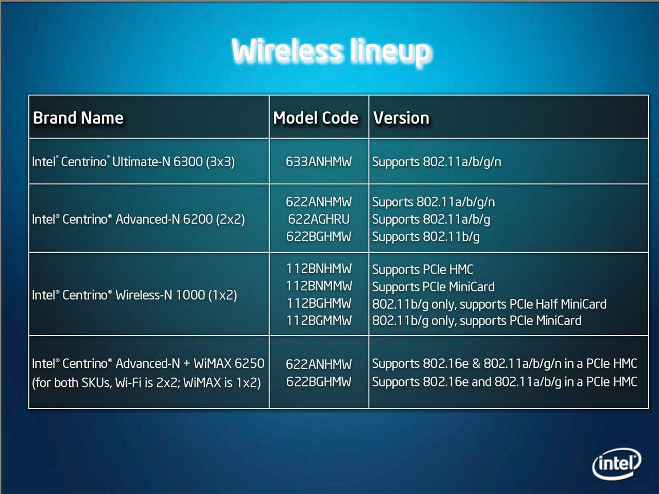 [05/01/2010] Intel Centrino WiFi (2)