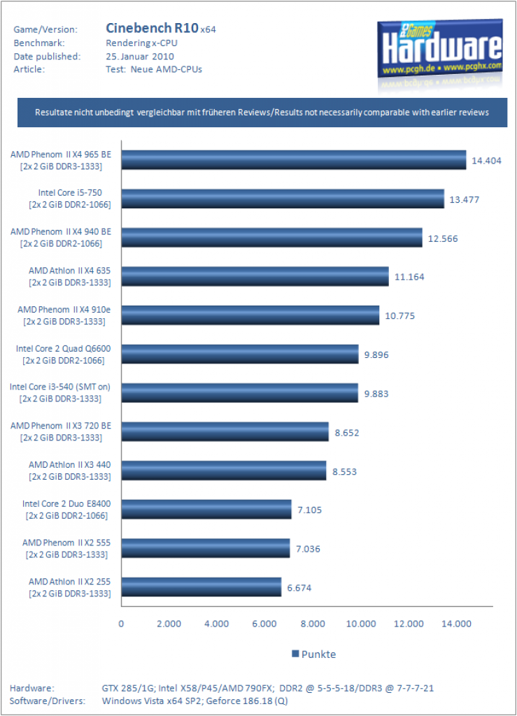 [22/01/2010] Neue AMD CPUs (4)