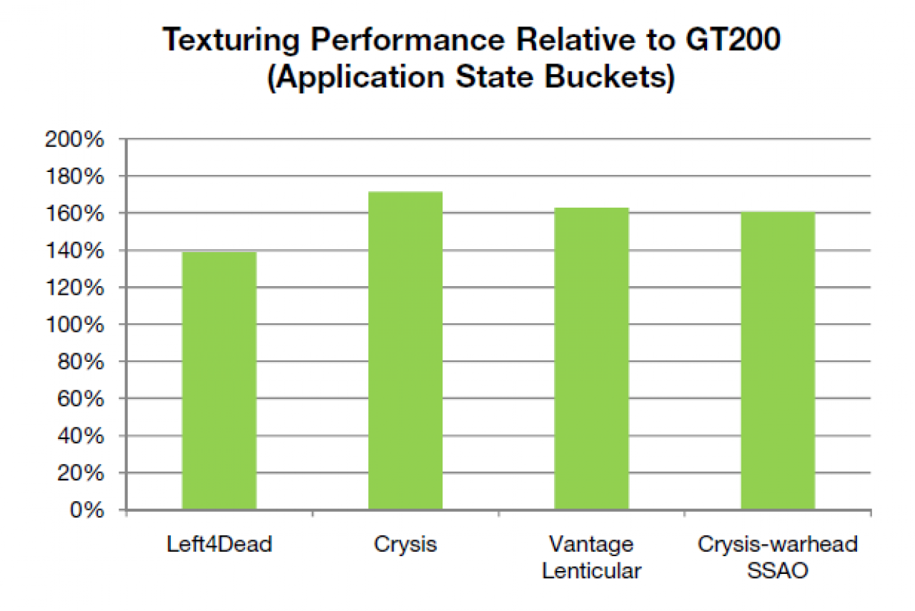 [15/01/2010] Nvidia Fermi GF100 Grafikkarte Architektur Preview 09