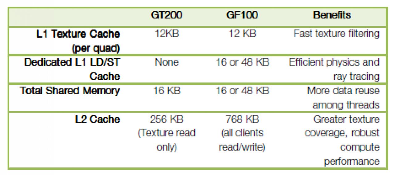 [15/01/2010] Nvidia Fermi GF100 Grafikkarte Architektur Preview 10