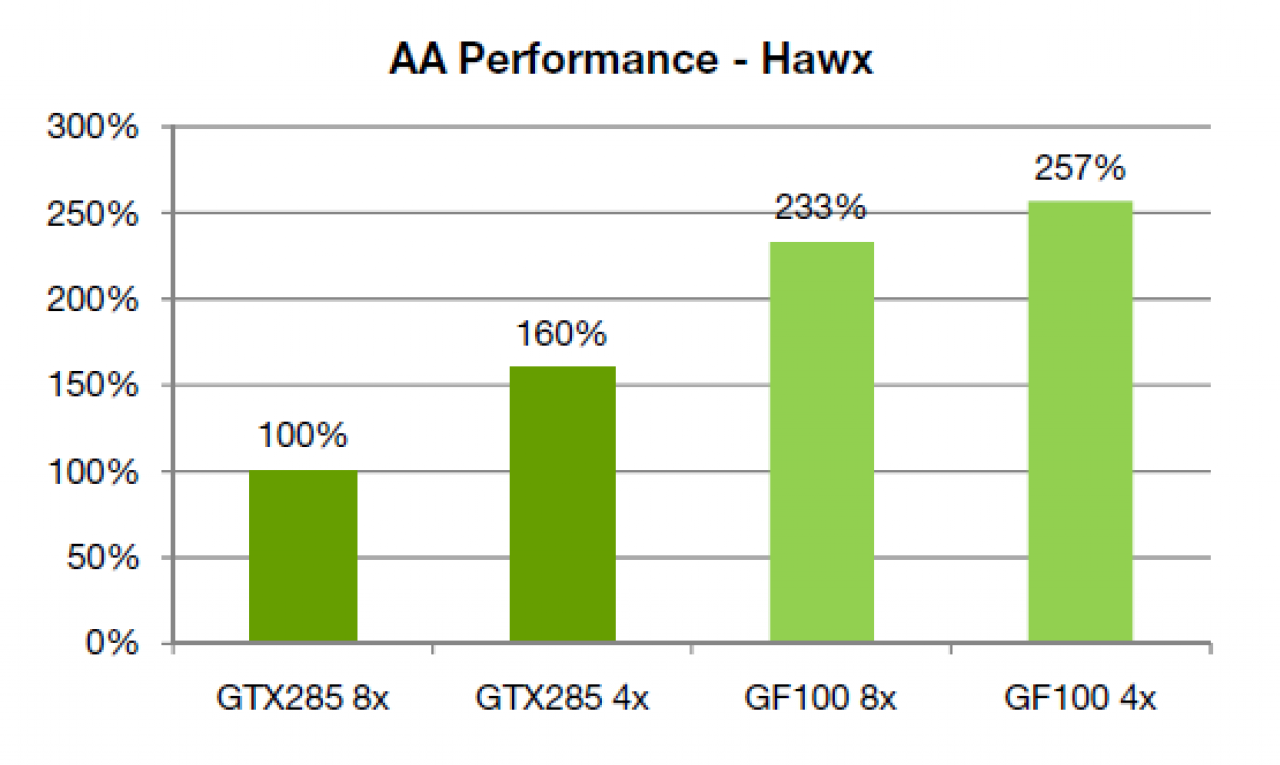 [15/01/2010] Nvidia Fermi GF100 Grafikkarte Architektur Preview 11