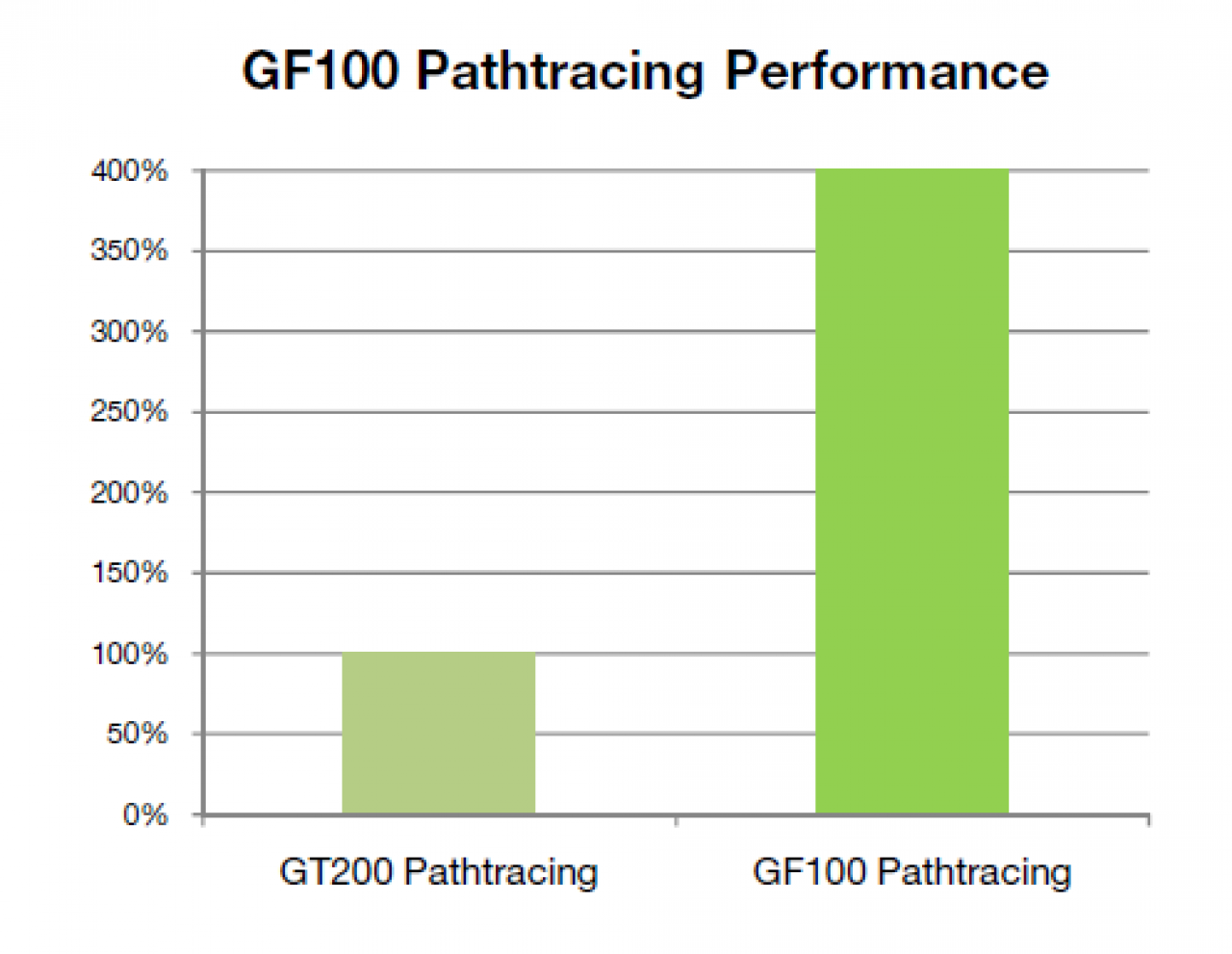 [15/01/2010] Nvidia Fermi GF100 Grafikkarte Architektur Preview 14