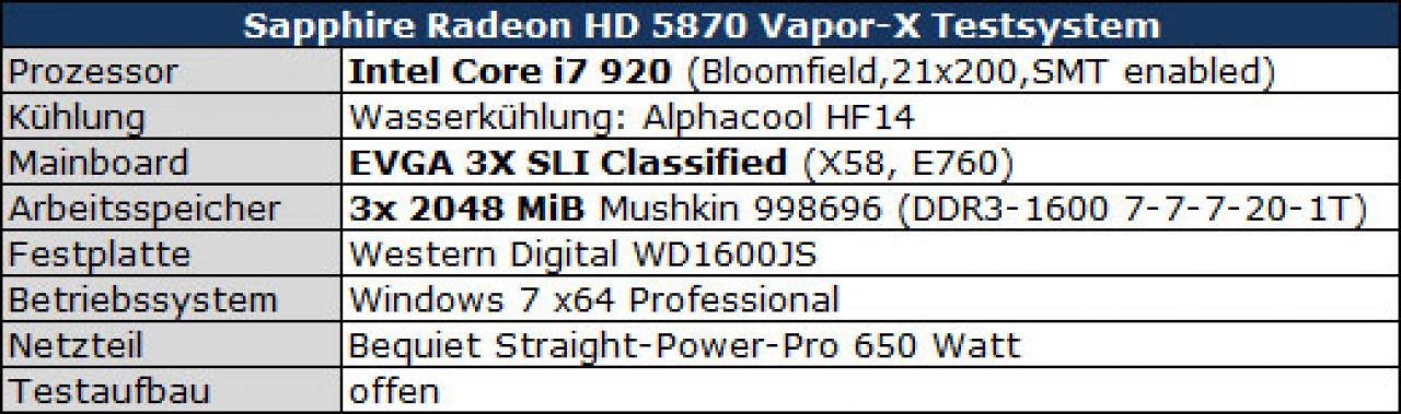 [30/01/2010] Sapphire Review HD 5870 Vapor-X im Extreme-Review (17)