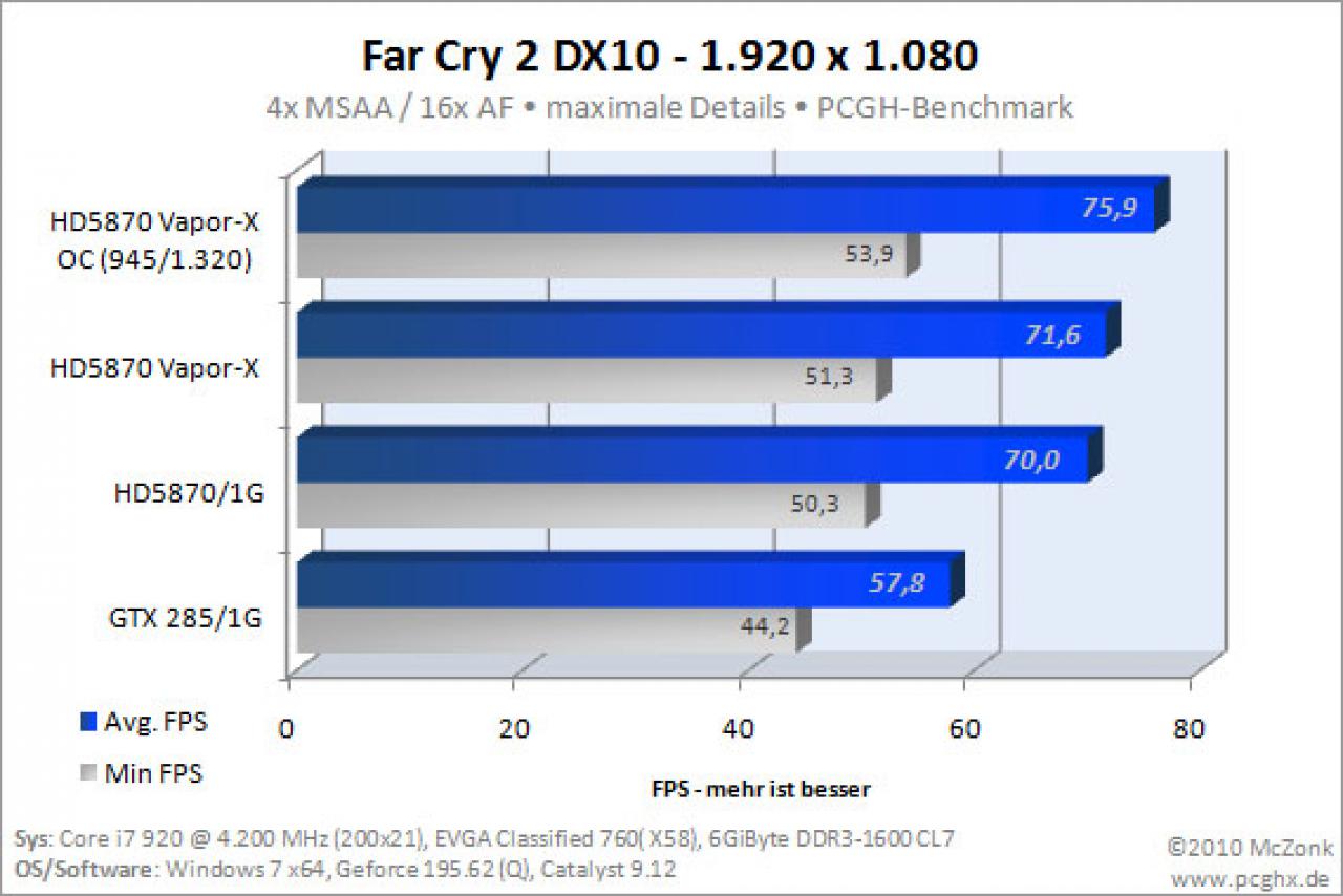 [30/01/2010] Sapphire Review HD 5870 Vapor-X im Extreme-Review (19)