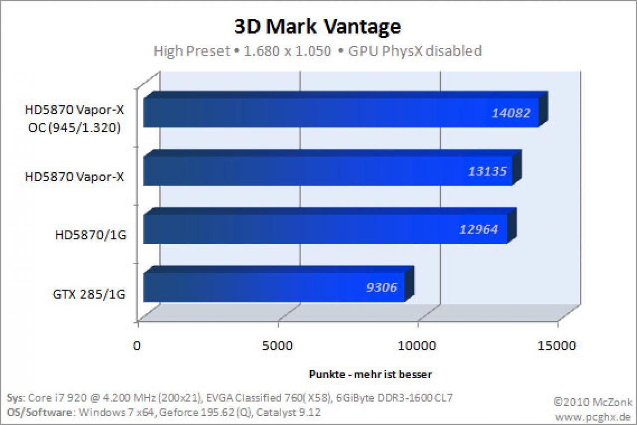 [30/01/2010] Sapphire Review HD 5870 Vapor-X im Extreme-Review (22)