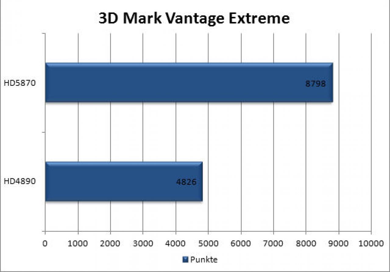 [02/02/2010] Extreme-Review: Radeon HD 5870 vs. HD 4890 (2)