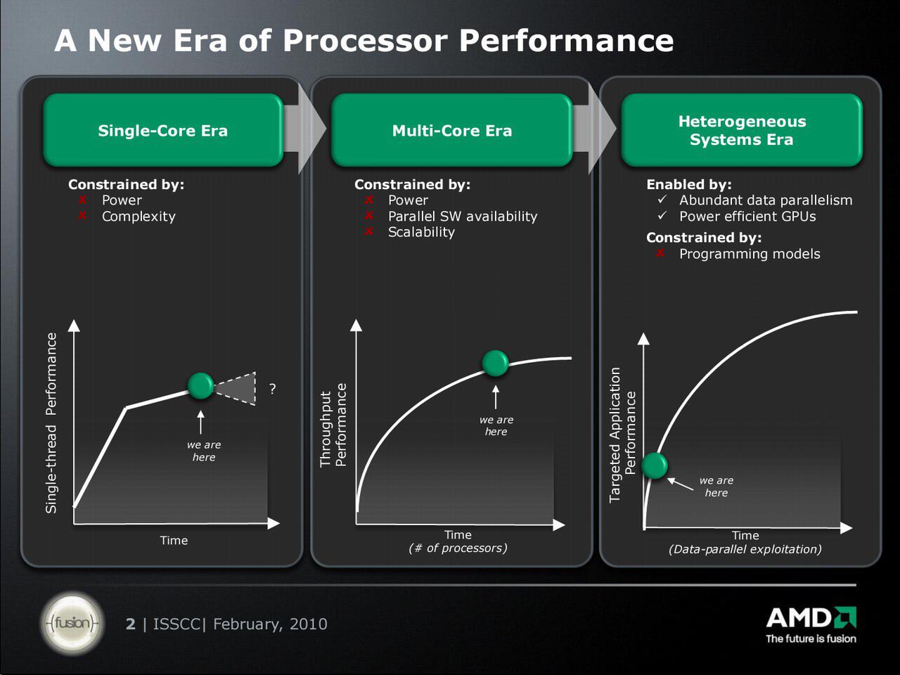 [09/02/2010] AMD Llano: Erste Detailinfos zur Fusion-APU (9)