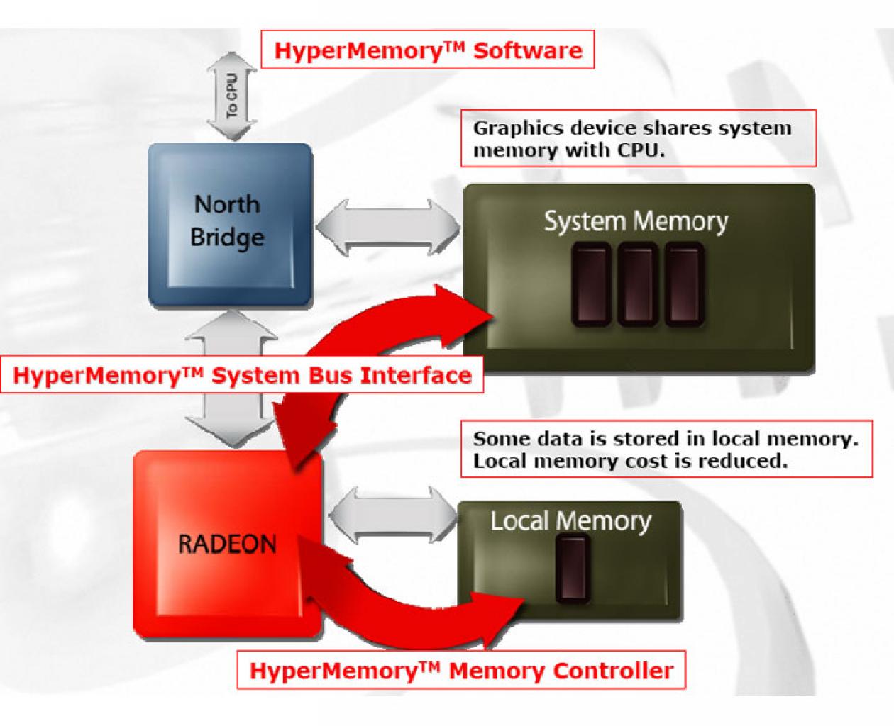 [27/02/2010] Hypermemory-Konzept (4)