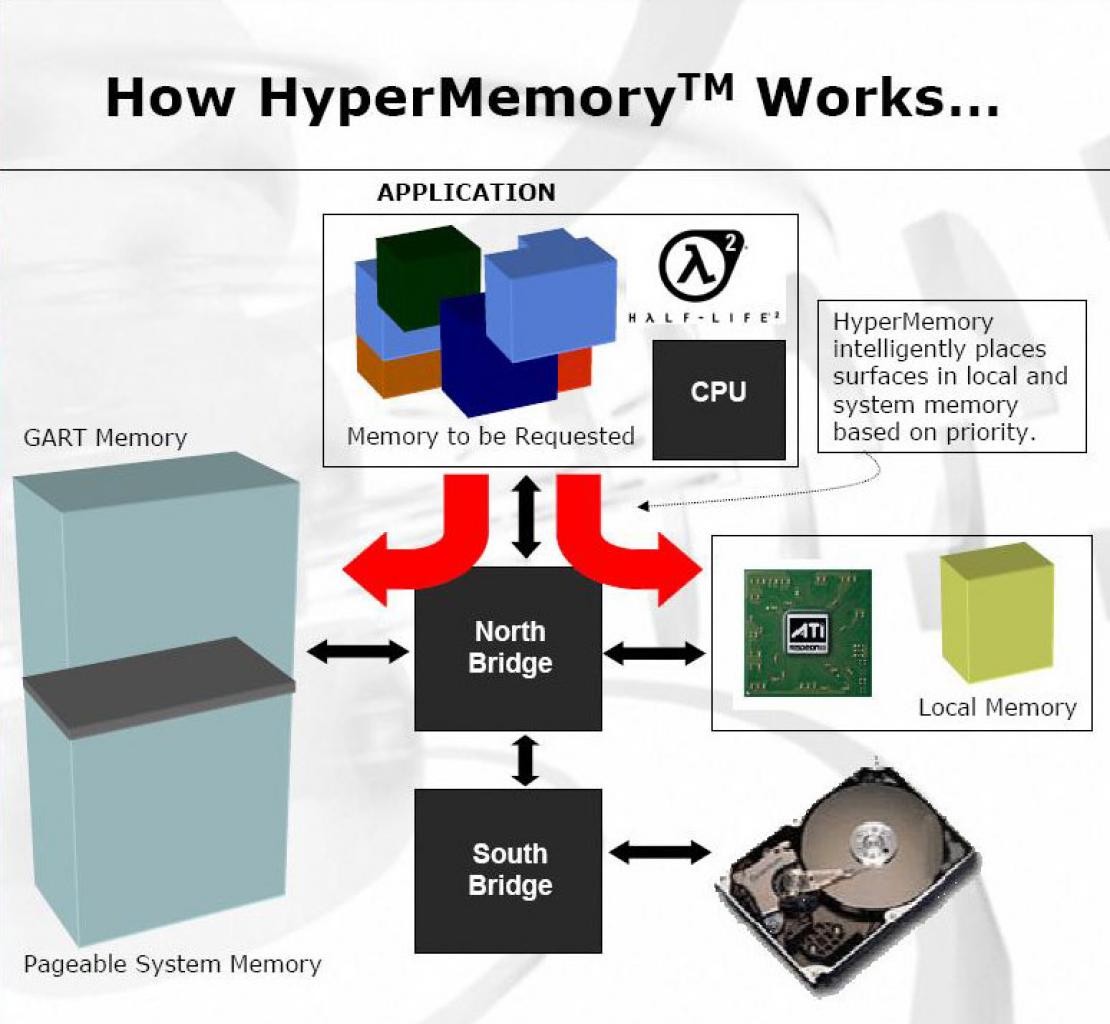 [27/02/2010] Hypermemory-Konzept (5)