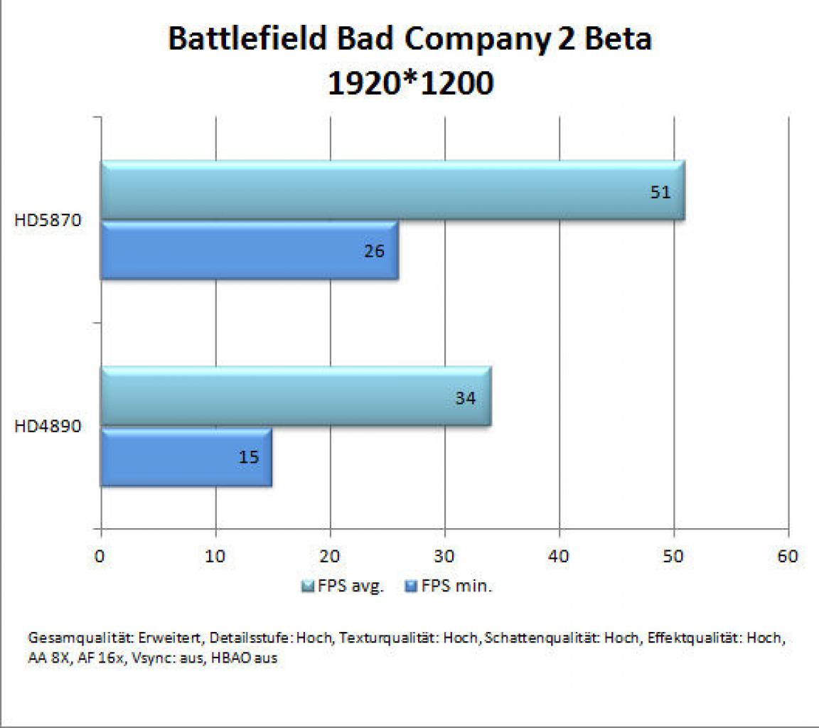 [02/02/2010] Extreme-Review: Radeon HD 5870 vs. HD 4890 (6)