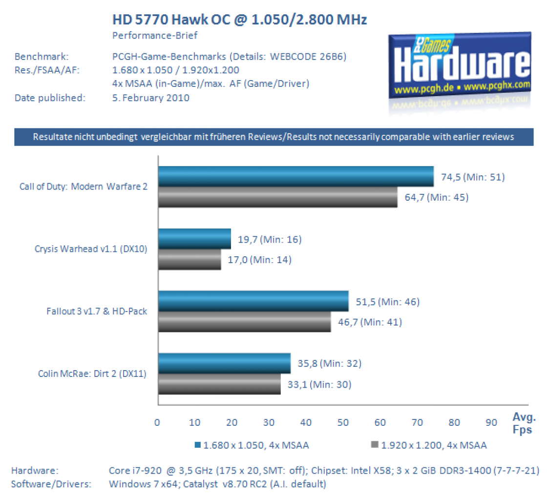MSI Radeon HD 5770 Hawk OC-Benchmarks