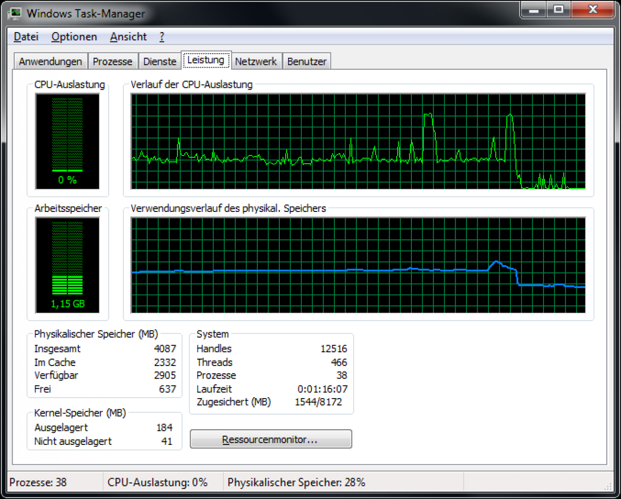 [10/02/2010] Bioshock 2: CPU-Auslastung laut Taskmanager