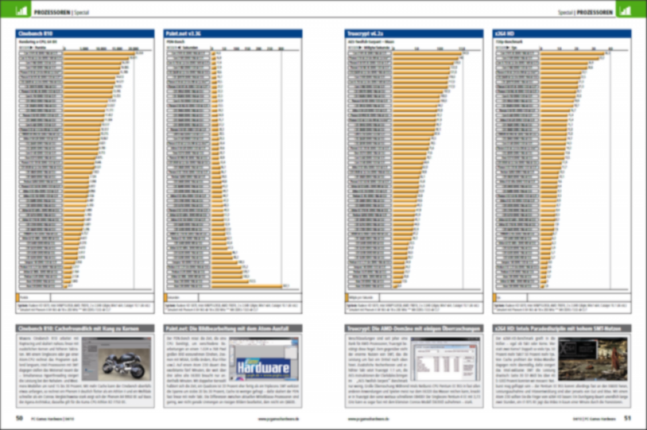 [24/02/2010] 50 CPUs im Test - Vorschau auf PCGH 04/2010