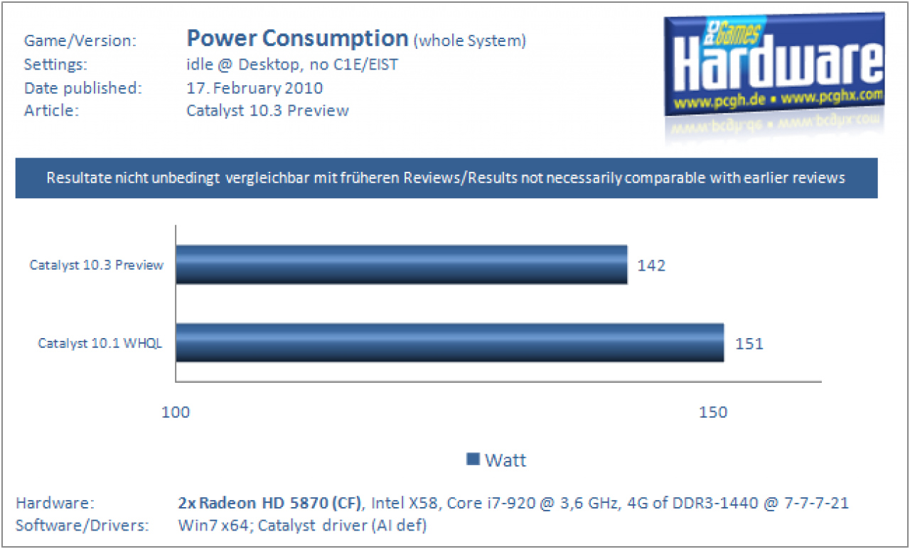 [16/02/2010] Power Consumption