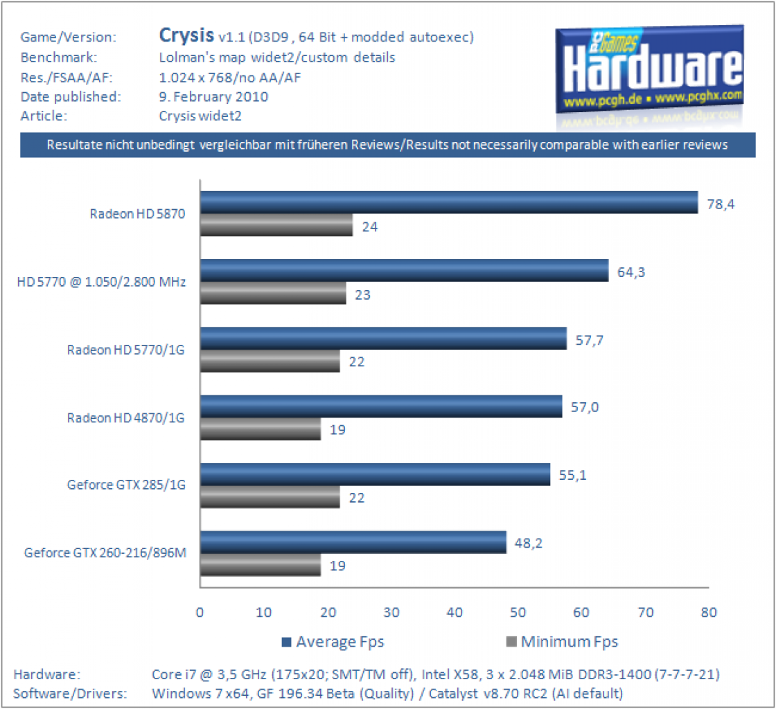 Crysis widet2 1.024 x 768