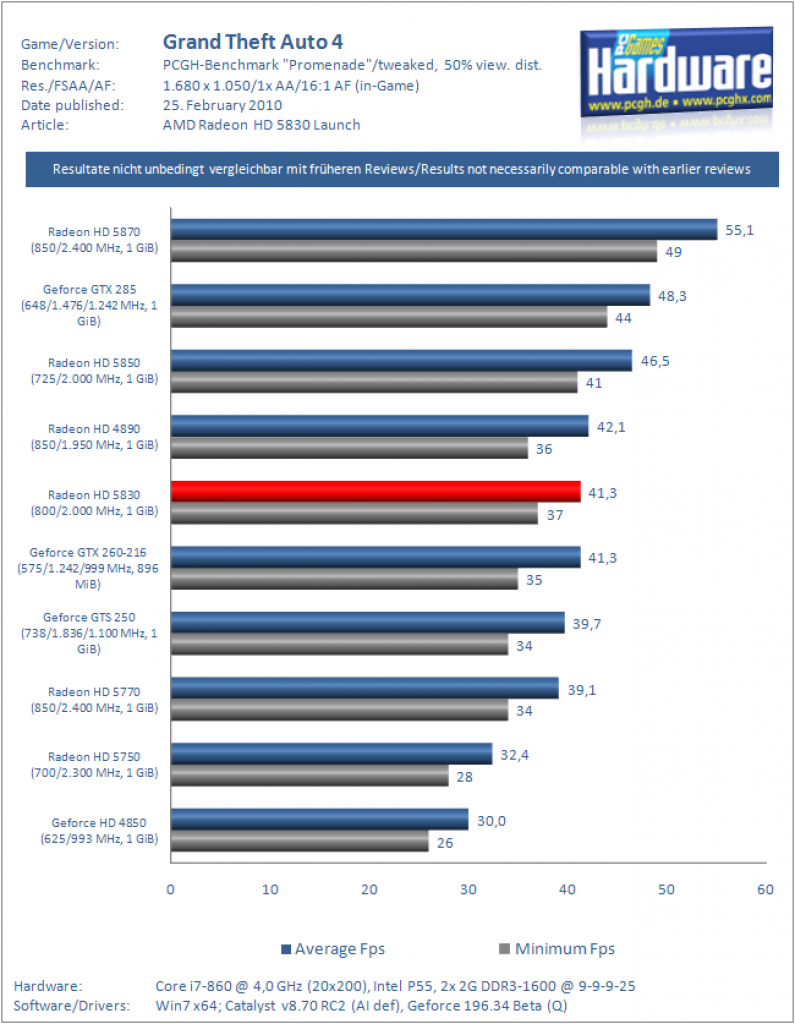 Test: Radeon HD 5830 (6)