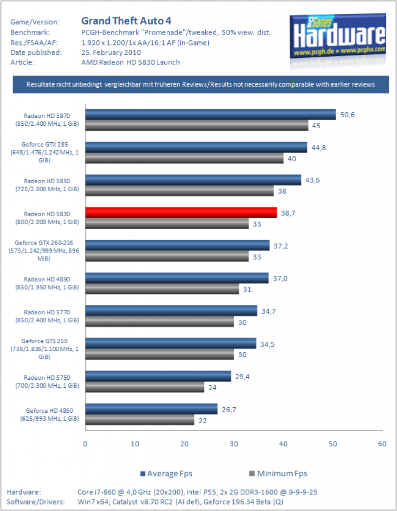 Test: Radeon HD 5830 (7)