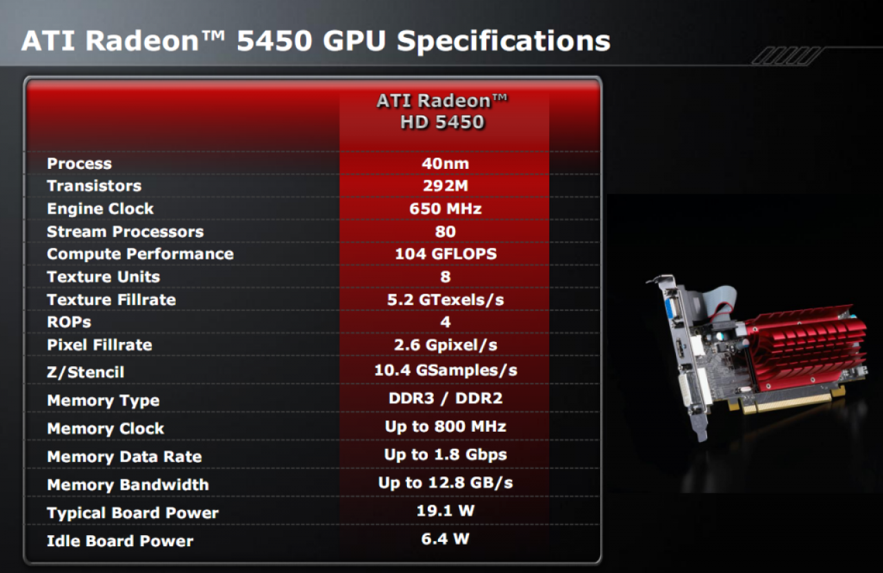 [03/02/2010] Radeon HD 5450: Specs