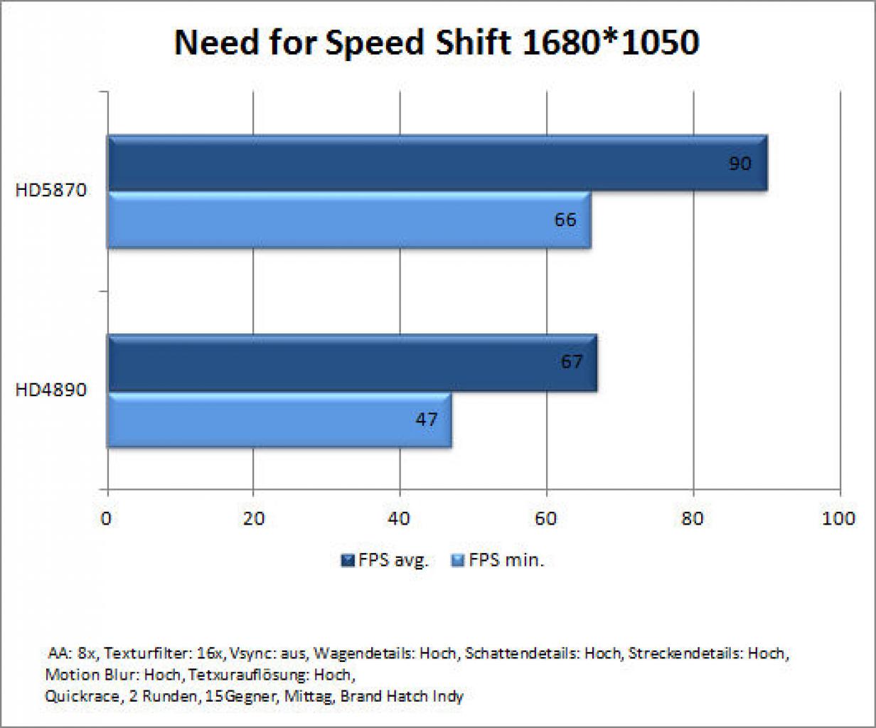 [02/02/2010] Extreme-Review: Radeon HD 5870 vs. HD 4890 (3)