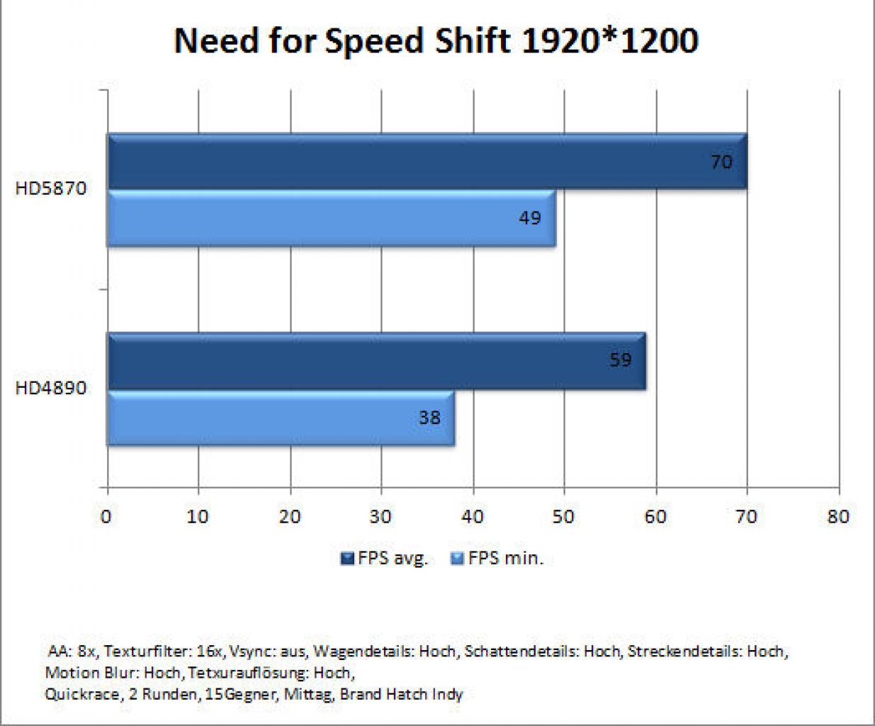 [02/02/2010] Extreme-Review: Radeon HD 5870 vs. HD 4890 (4)