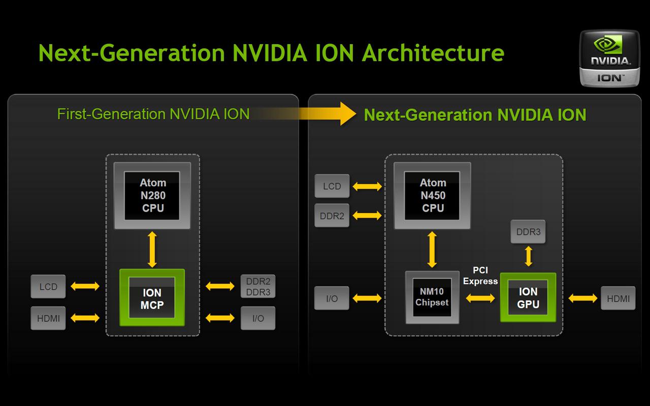 [26/02/2010] Nvidia Ion 2: Next Generation Ion Architektur