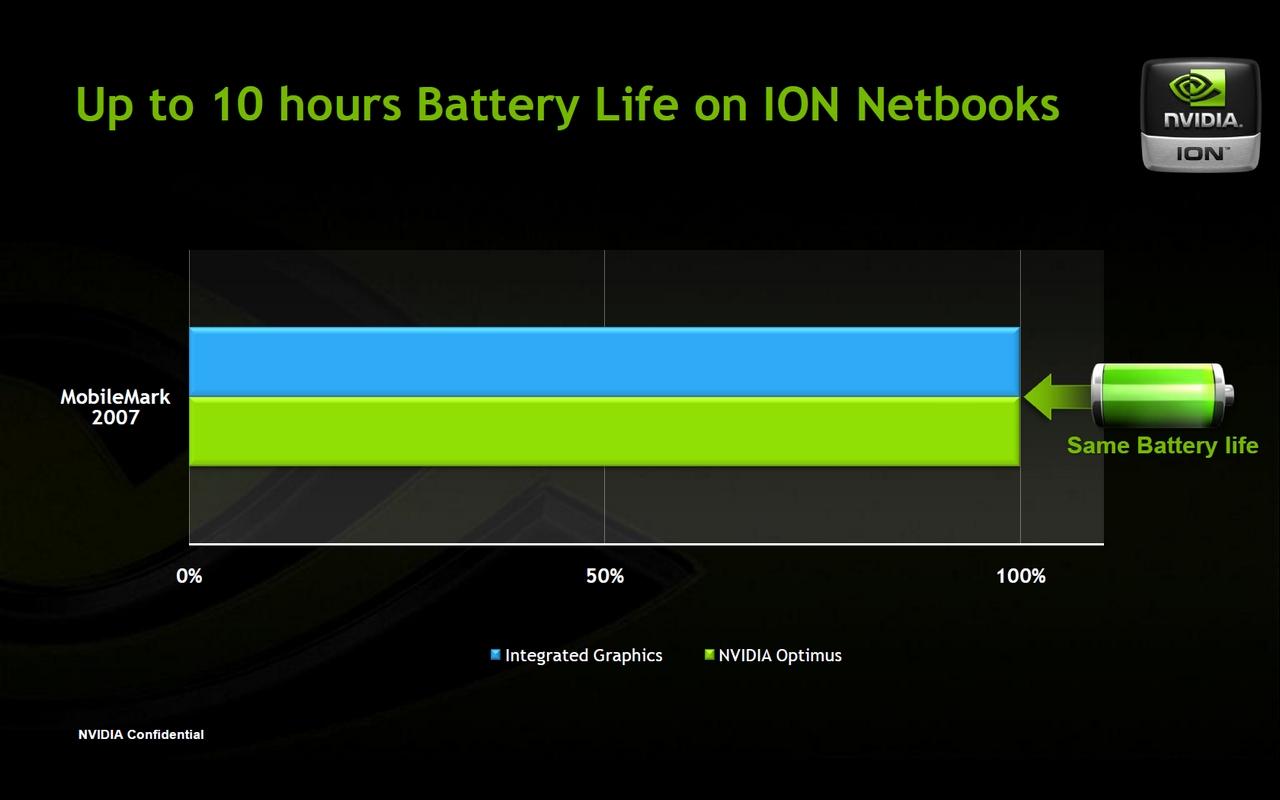 [26/02/2010] Nvidia Ion 2: Next Generation Ion Optimus Integration (3)
