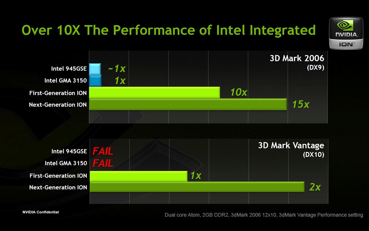 [26/02/2010] Nvidia Ion 2: Next Generation Ion Leistung (Benchmarks von Nvidia)