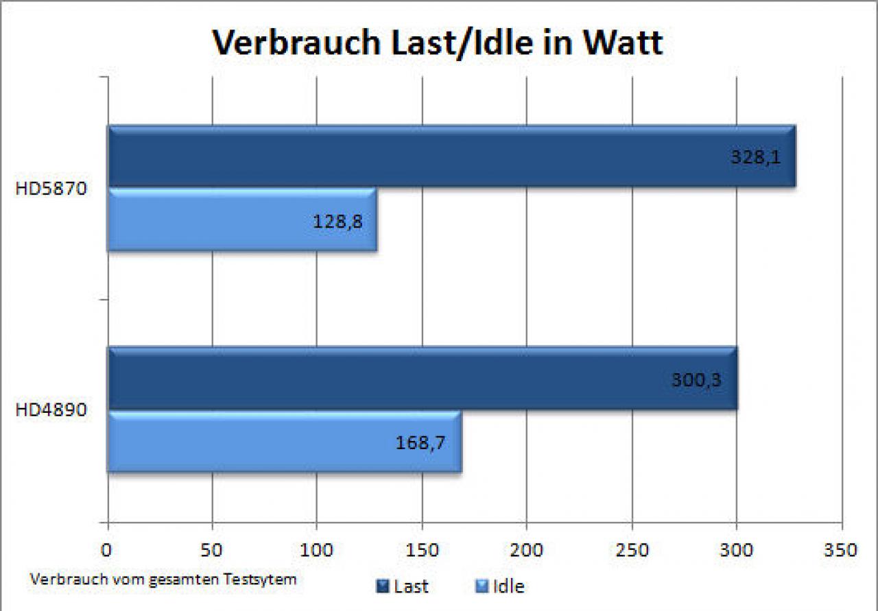 [02/02/2010] Extreme-Review: Radeon HD 5870 vs. HD 4890 (5)