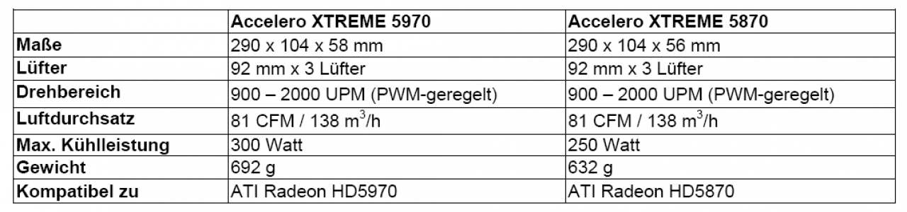 [12/03/2010] AC Accelero Xtreme 5870 und 5970