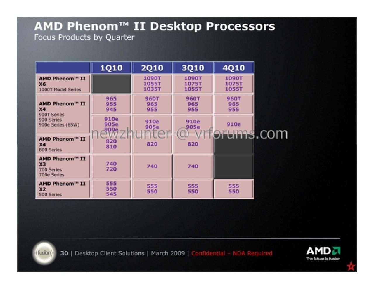 [26/03/2010] AMD Phenom II X6: Roadmaps (4)