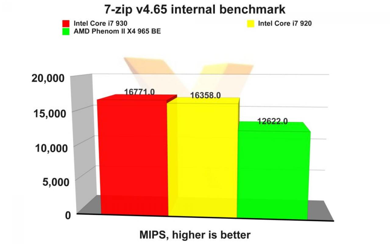 [01/03/2010] Core i7-930 (6)
