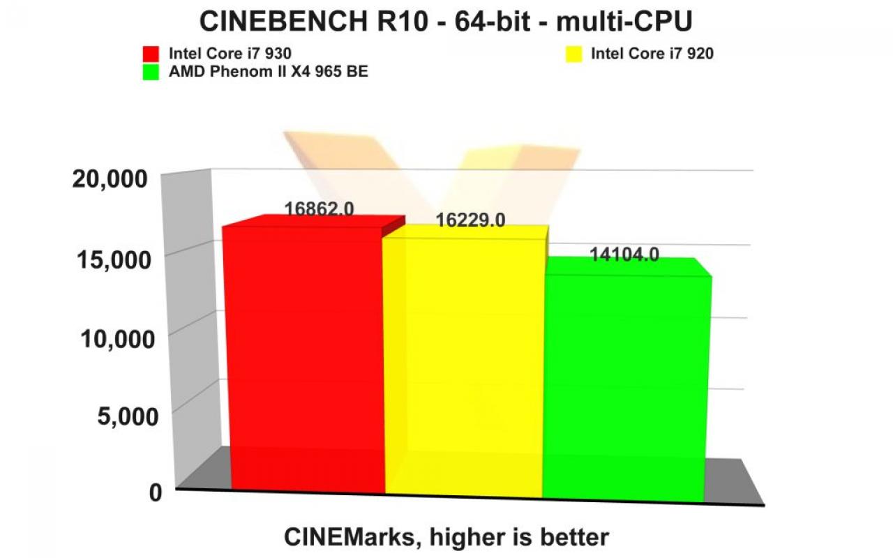 [01/03/2010] Core i7-930 (7)