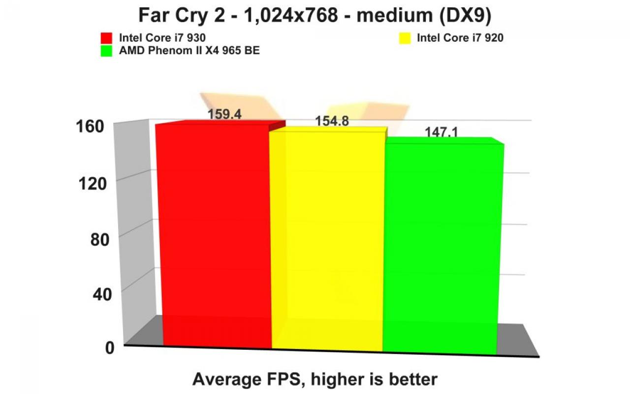 [01/03/2010] Core i7-930 (8)