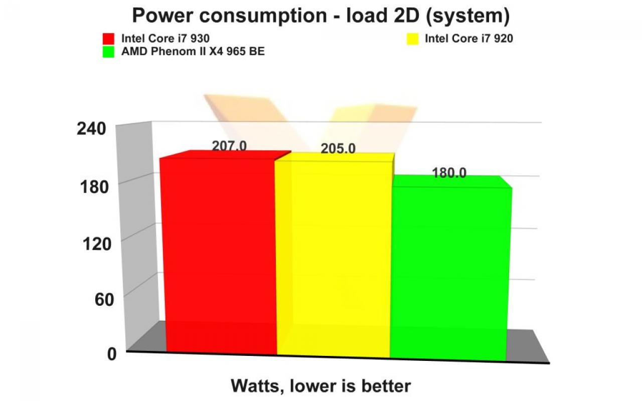 [01/03/2010] Core i7-930 (9)