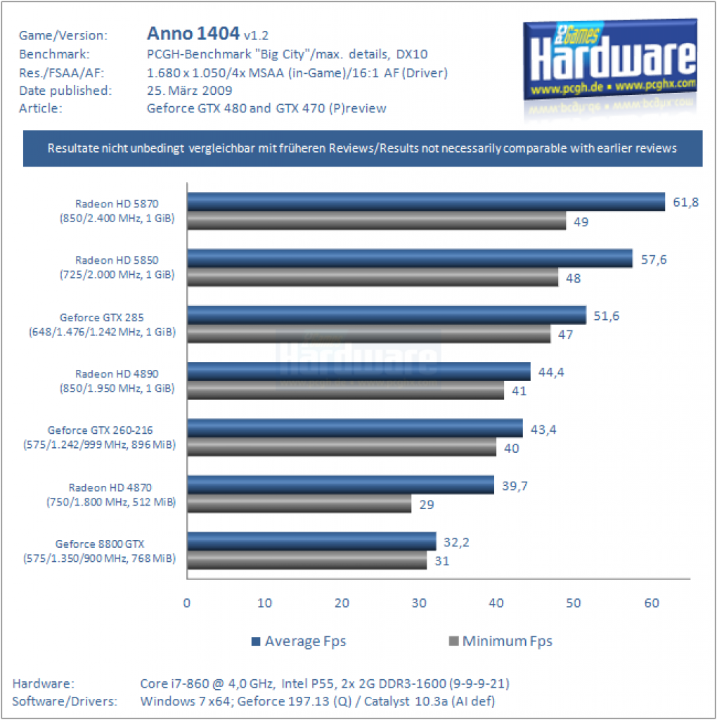Vorbereitung GTX 470/480 (1)